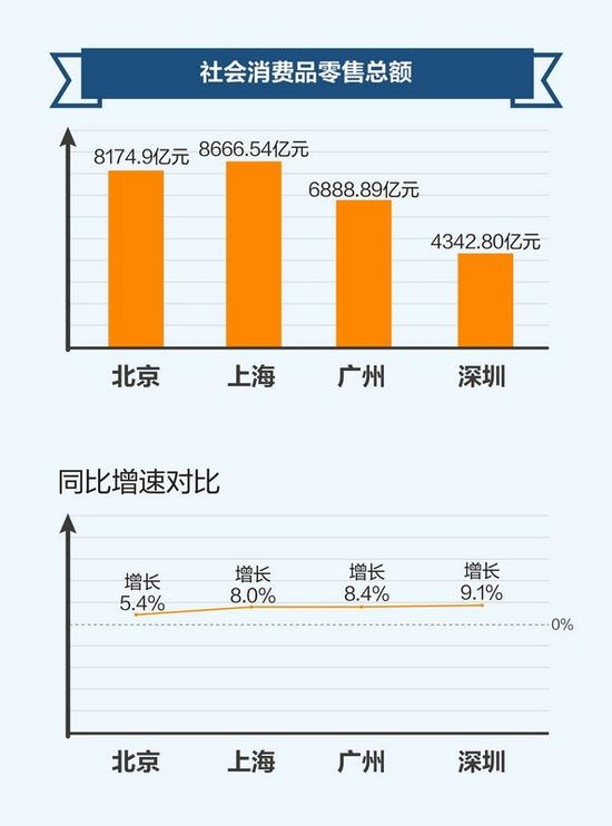 香港与深圳的GDP对比(2)