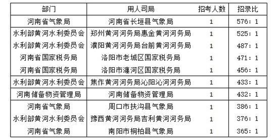 怎么调查一个地区人口是否增长_一个地区的功能图(3)