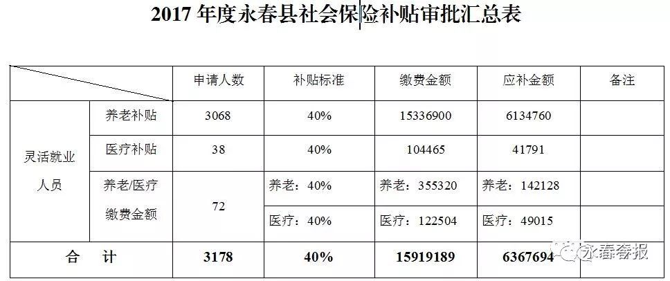 2017年贫困人口_2017全国农村贫困人口减至3046万 五年累计减少5000多万 附图表(3)