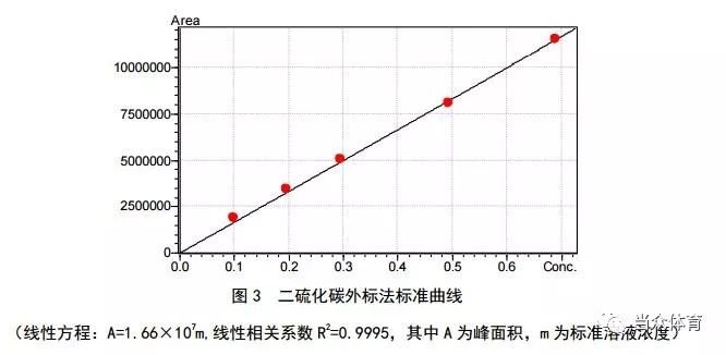 新国标 塑胶跑道5项指标的有害物质释放量如何限量？(图9)