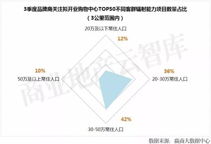 东城人口疏散2018_重磅 北京城六区2017年疏散人口计划出炉,快看有你家吗