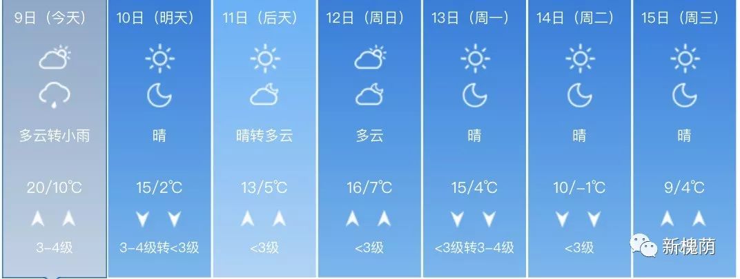 近期天气预报