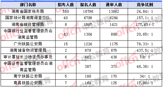 湖南省人口人口数_湖南省衡阳县人口(3)