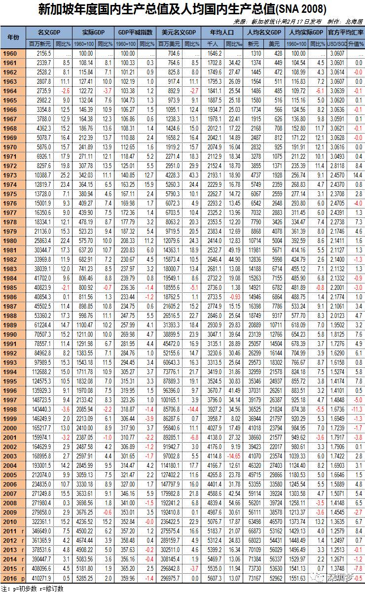 曾经的台湾香港gdp_台湾香港澳门地图(3)