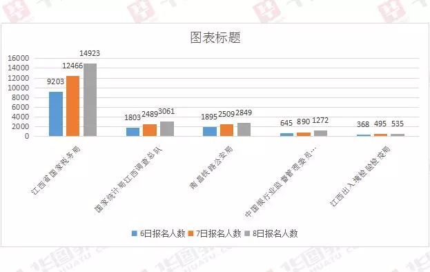 宜春市统计局人口普查_宜春市地图(2)