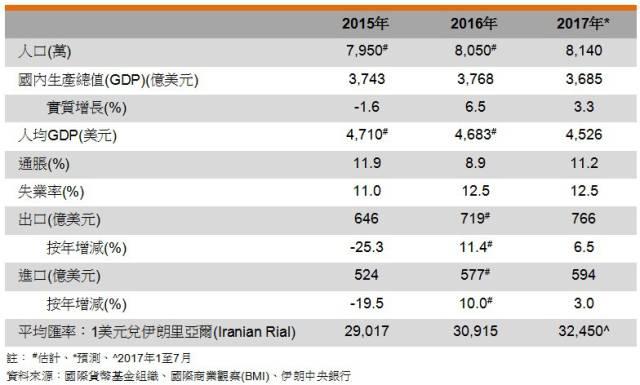 伊郎国有多少人口_西畴县有多少人口