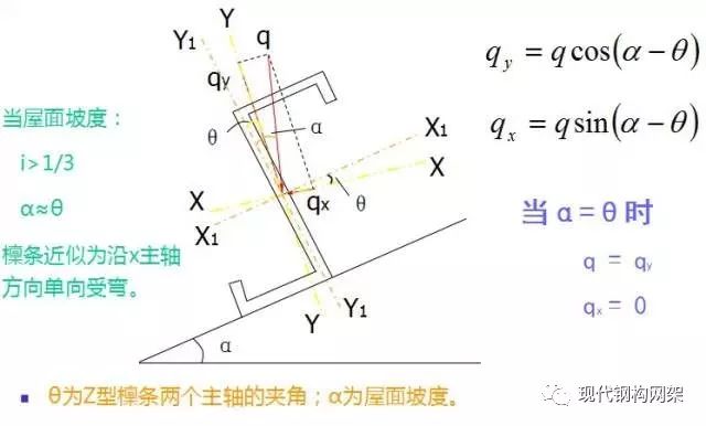 导出单位荷载法的原理是什么_单位荷载法求指定位移