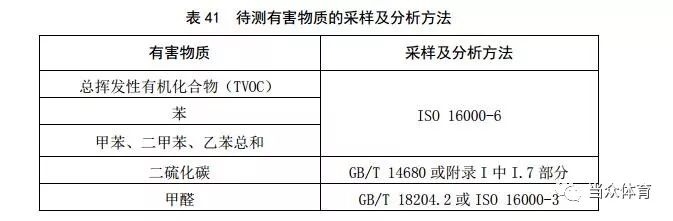 新国标 塑胶跑道5项指标的有害物质释放量如何限量？(图8)