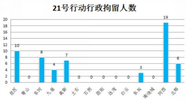 包头市人口_包头 搜狗百科(2)