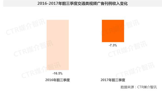 gdp统计的视频是怎么做的_书签怎么做(3)