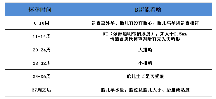 不少孕妈准爸肯定意犹未尽,如果能通过b超单推测出胎儿性别,那就完美