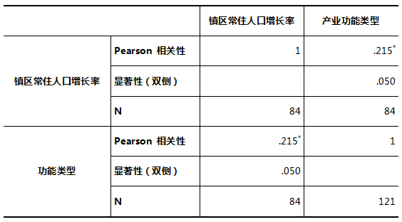 人口的相关性_人口相关图片