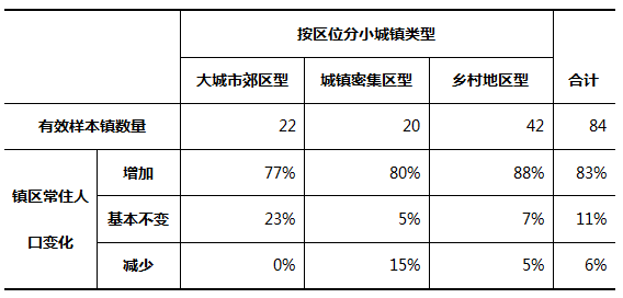 什么叫农村常住人口_新增2.4万人 衢州城市人口集聚开启加速模式(3)