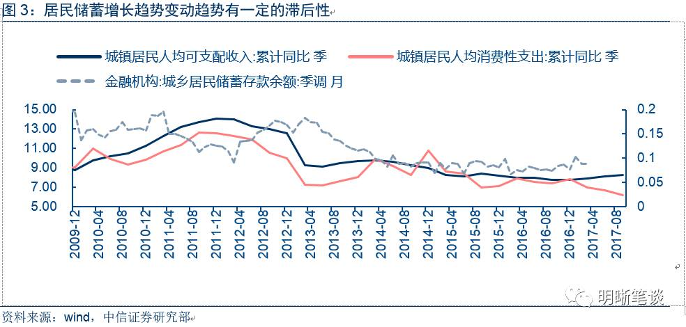 储蓄过多会影响gdp吗_美股跌9000多点,会影响美国GDP减少吗(2)