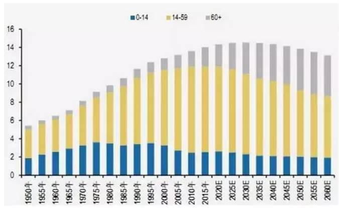 中国人口结构分析_中国人口结构(3)