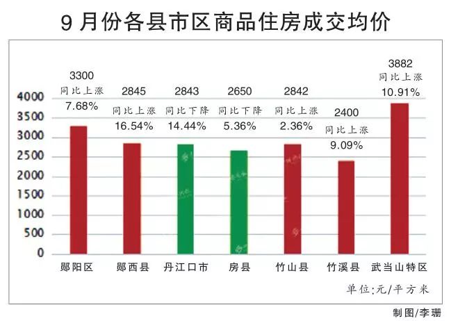 1988城市gdp十堰_湖北上半年市州GDP出炉 你家乡排第几(3)