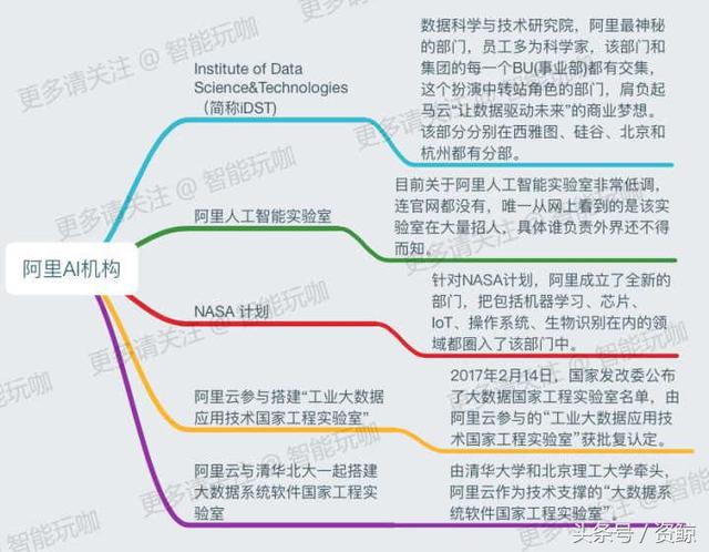 15张思维导图就读懂百度,腾讯,阿里巴巴的人工智能布局