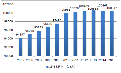 规划人口出生率确定_读全国及三个省区人口出生率和死亡率折线图.回答 与②