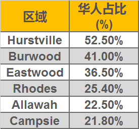 澳大利亚人口华人比例_澳新银行 澳大利亚房地产前景报告