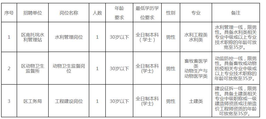 长沙天心区卷常住人口_湖南长沙天心区图片