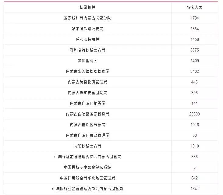 内蒙古扎鲁特旗总人口数2018年统计