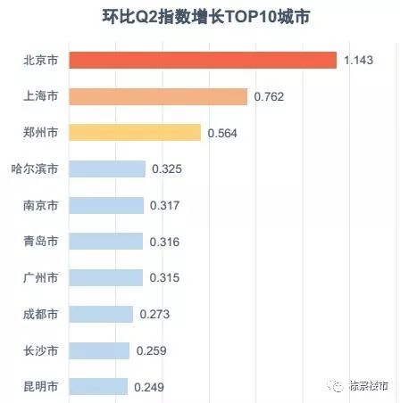 沈阳人口2017人口_为我大沈阳疯狂打call 沈阳官方脸书和推特账号上线 国际范儿