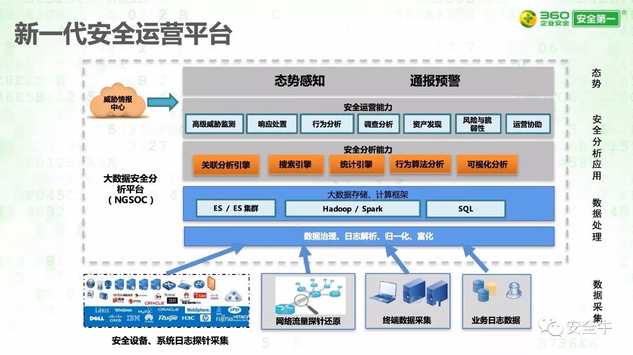 cs4:新一代soc与态势感知大会 六家安全厂商分享核心