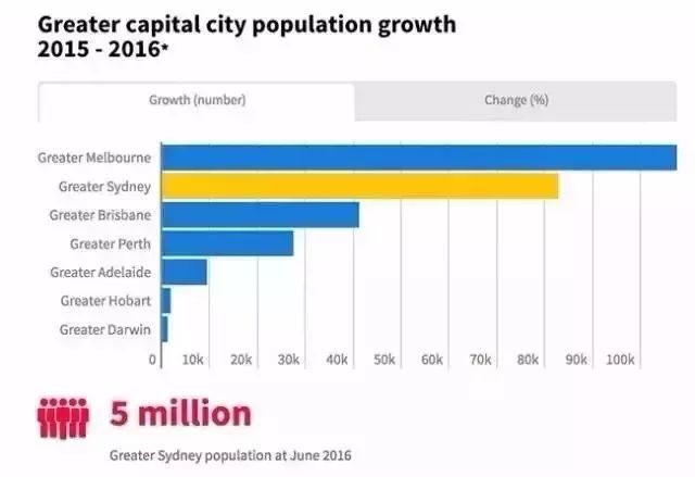 墨尔本的人口_墨尔本CBD最后的巅峰巨作华丽亮相