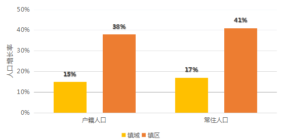 年平均人口增长率_三个数字,三问非洲人口增长