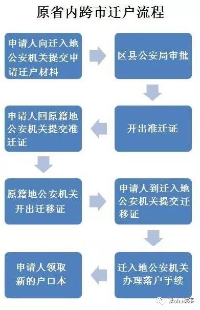 河北省户籍人口变化_河北省人口密度图(3)