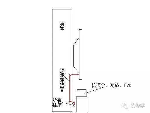 完美规划电视墙,从水电改造开始,剖析每个细节.