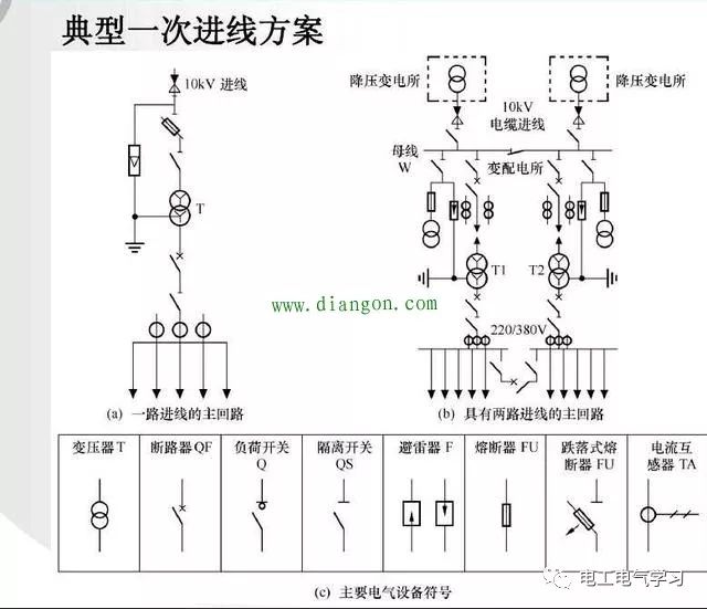 如何快速读懂电气图纸?先看看这些建筑电气常用的图形符号