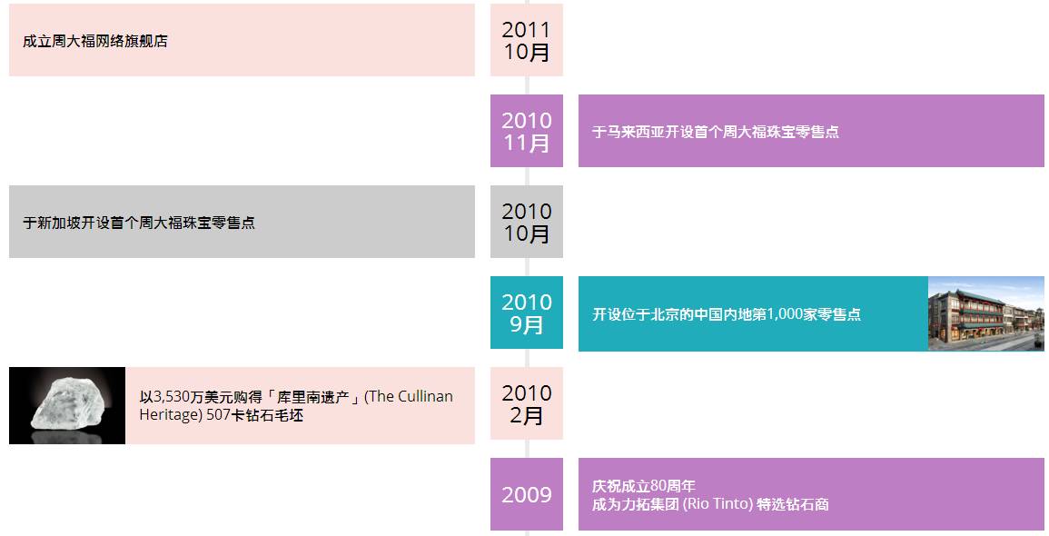 周大福招聘_周大福招聘啦 求职招聘(3)