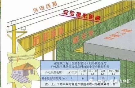 基于实例学习工地临时施工用电的标准化做法