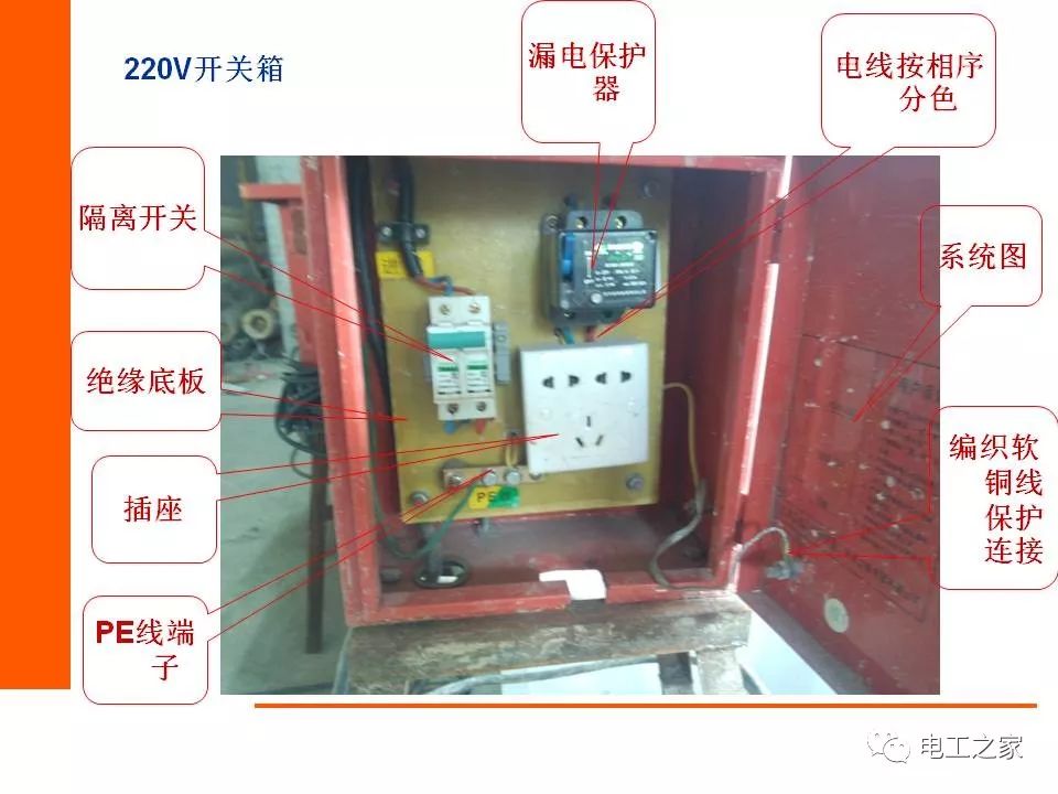 一文看懂建筑施工临时用电电箱参照做法