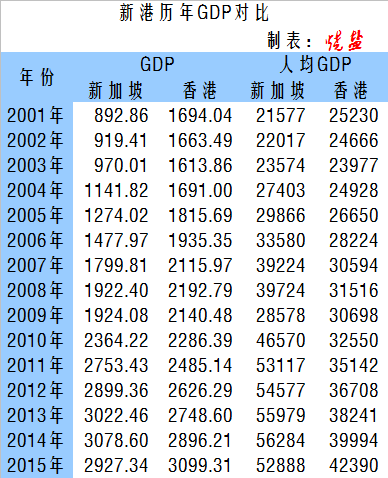 亚洲gdp城市排名2020_中国城市gdp2020排名