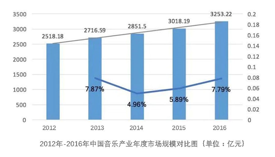 音乐GDP(2)