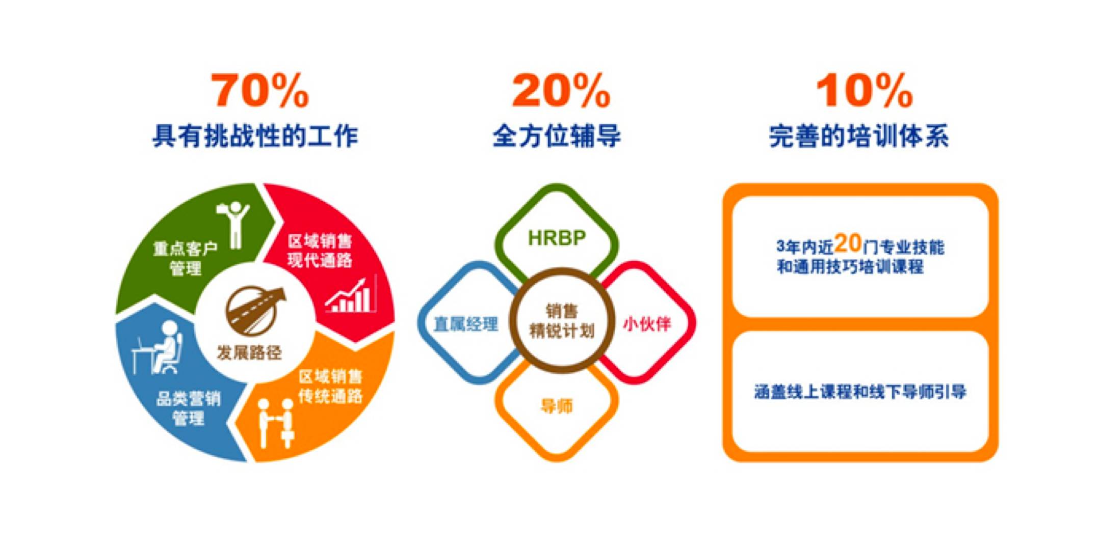 联合利华招聘_联合利华 和路雪招聘信息(3)