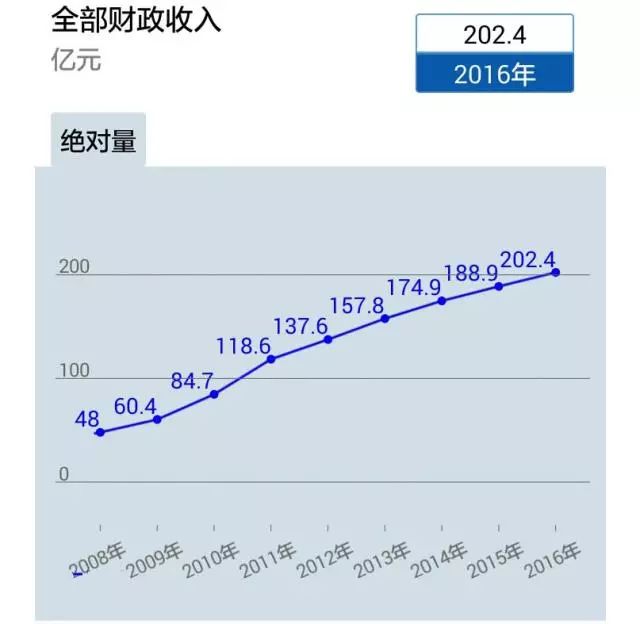 17年宣城GDP_安徽空气质量最好的五个城市,你都认识吗(2)