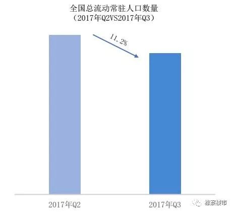 沈阳市区人口数量_买房跟着人口走 沈阳哪个区人口最多 增速最快