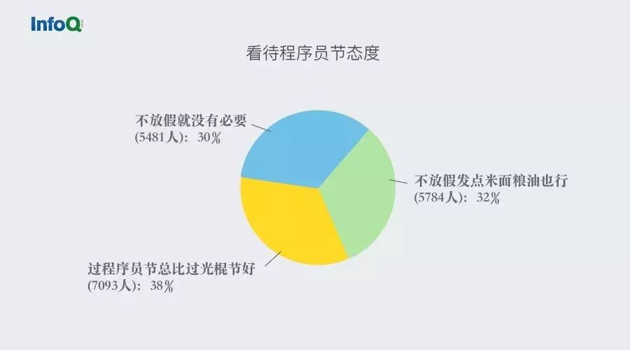 全国人口普查结果准吗_人口普查结果(2)