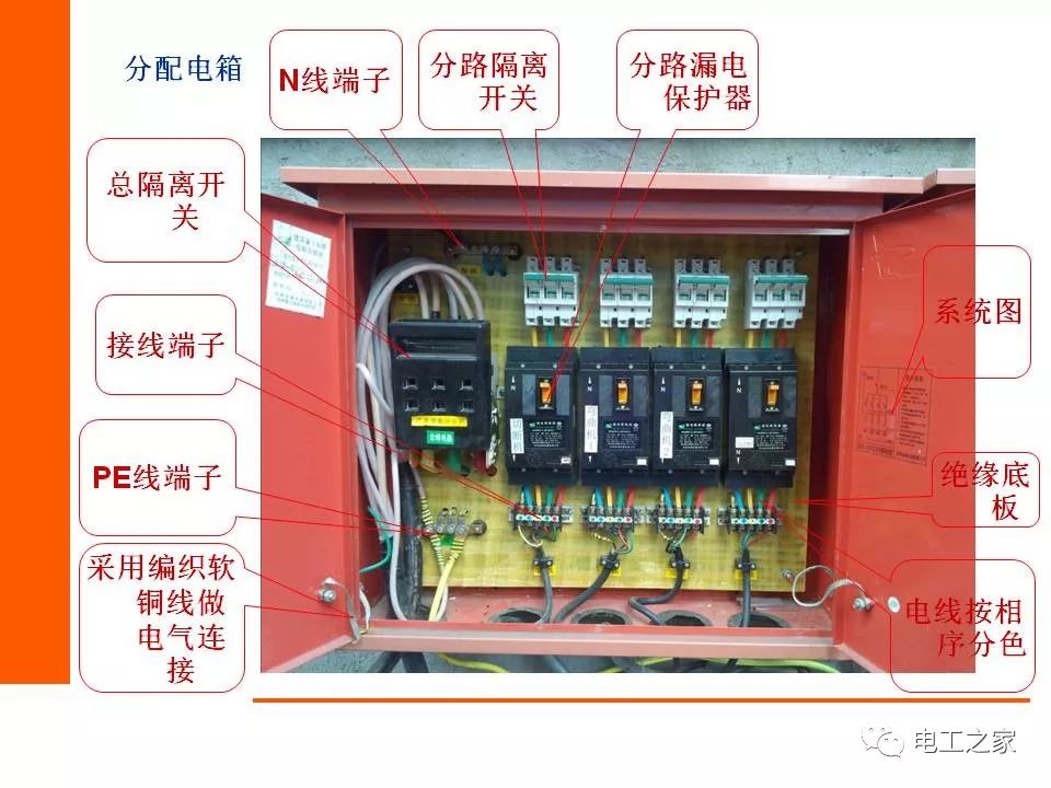 一文看懂建筑施工临时用电-电箱参照做法