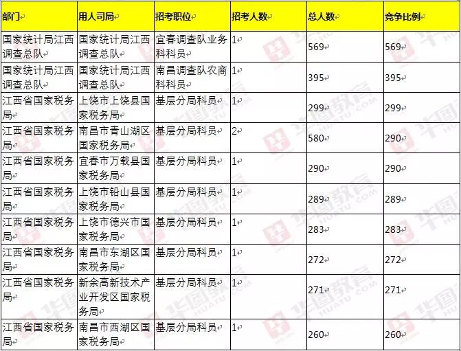 宜春市统计局人口普查_宜春市地图