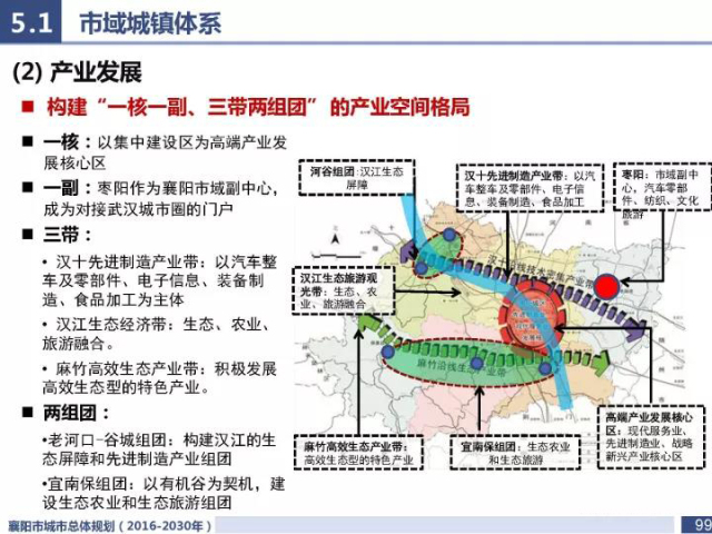 新一轮襄阳城市总体规划初步思路确定,未来襄阳将变成这样,赶紧戳!