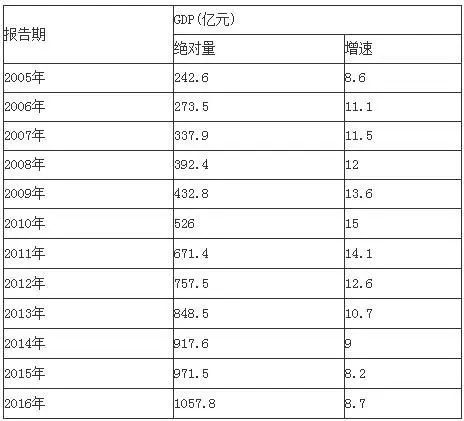 17年宣城GDP_安徽空气质量最好的五个城市,你都认识吗