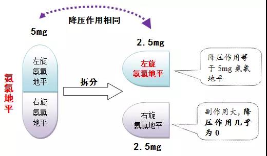 氨氯地平能保护心脏,左旋氨氯地平只是降压?