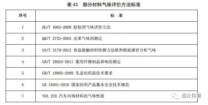 新国标 塑胶跑道5项指标的有害物质释放量如何限量？(图12)