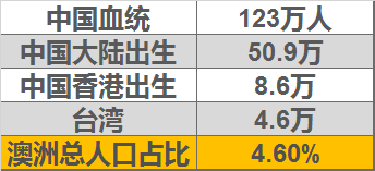 悉尼人口多大_悉尼歌剧院图片(2)