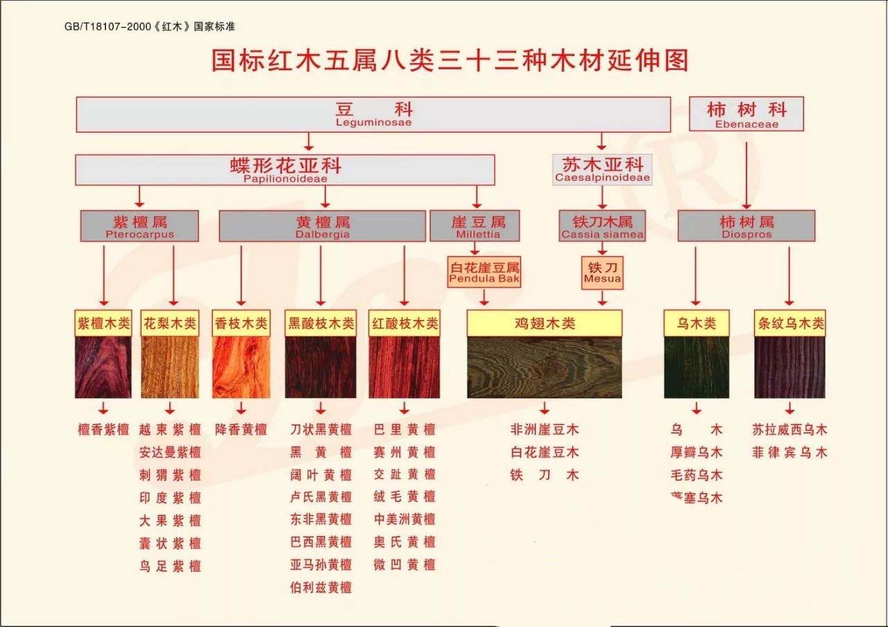 红木标准国标大全