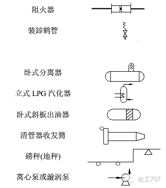 图例 解读 | 精通pid工艺流程图,这些要点最关键!